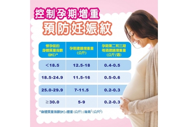 【貝比孕期叮嚀 - 控制孕期增重預防妊娠紋 】